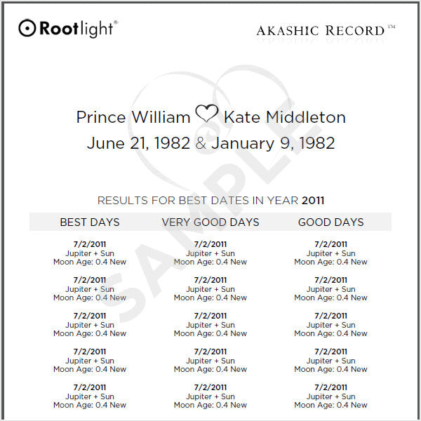 Best Date for Marriage Report